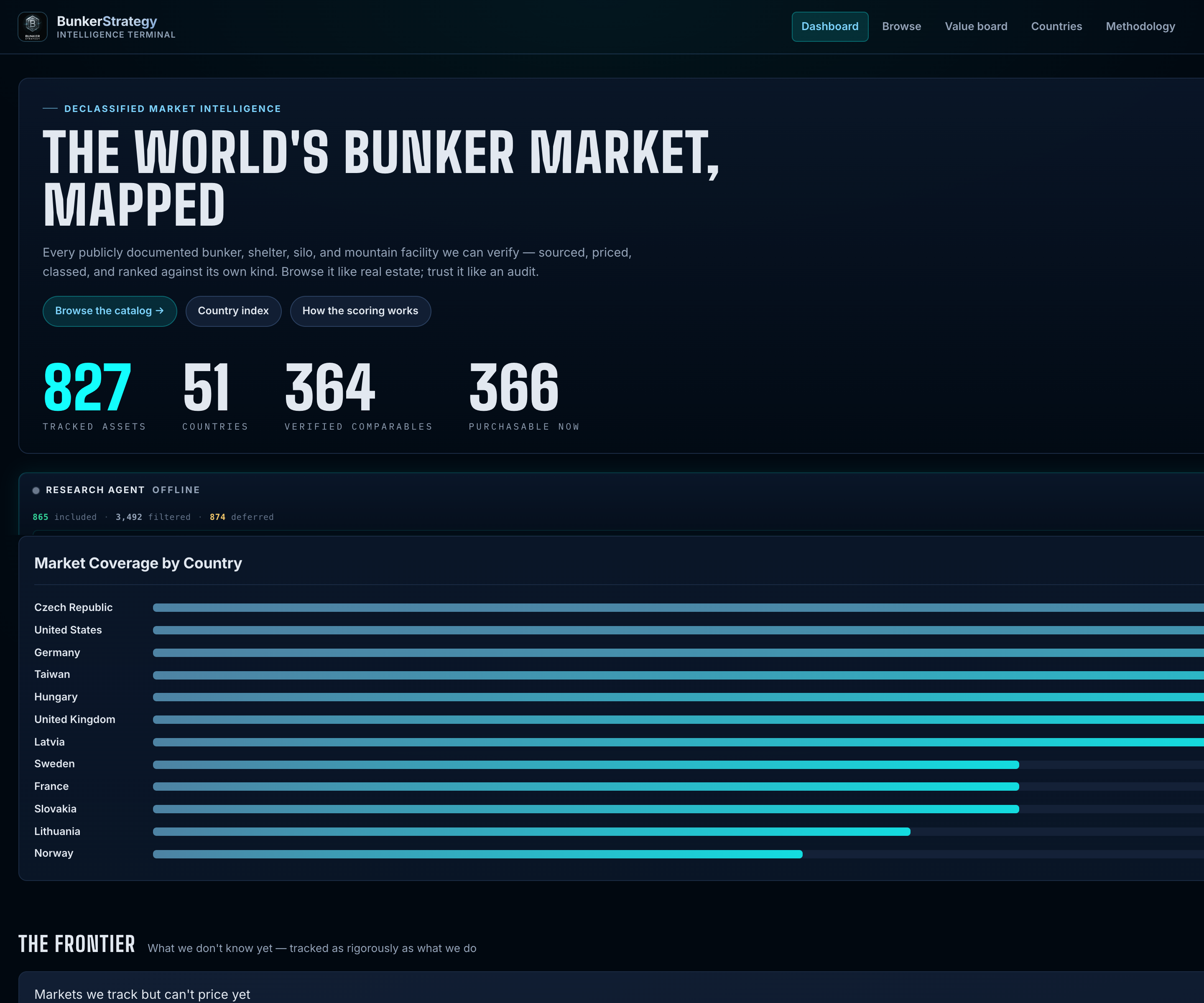 BunkerStrategy intelligence dashboard